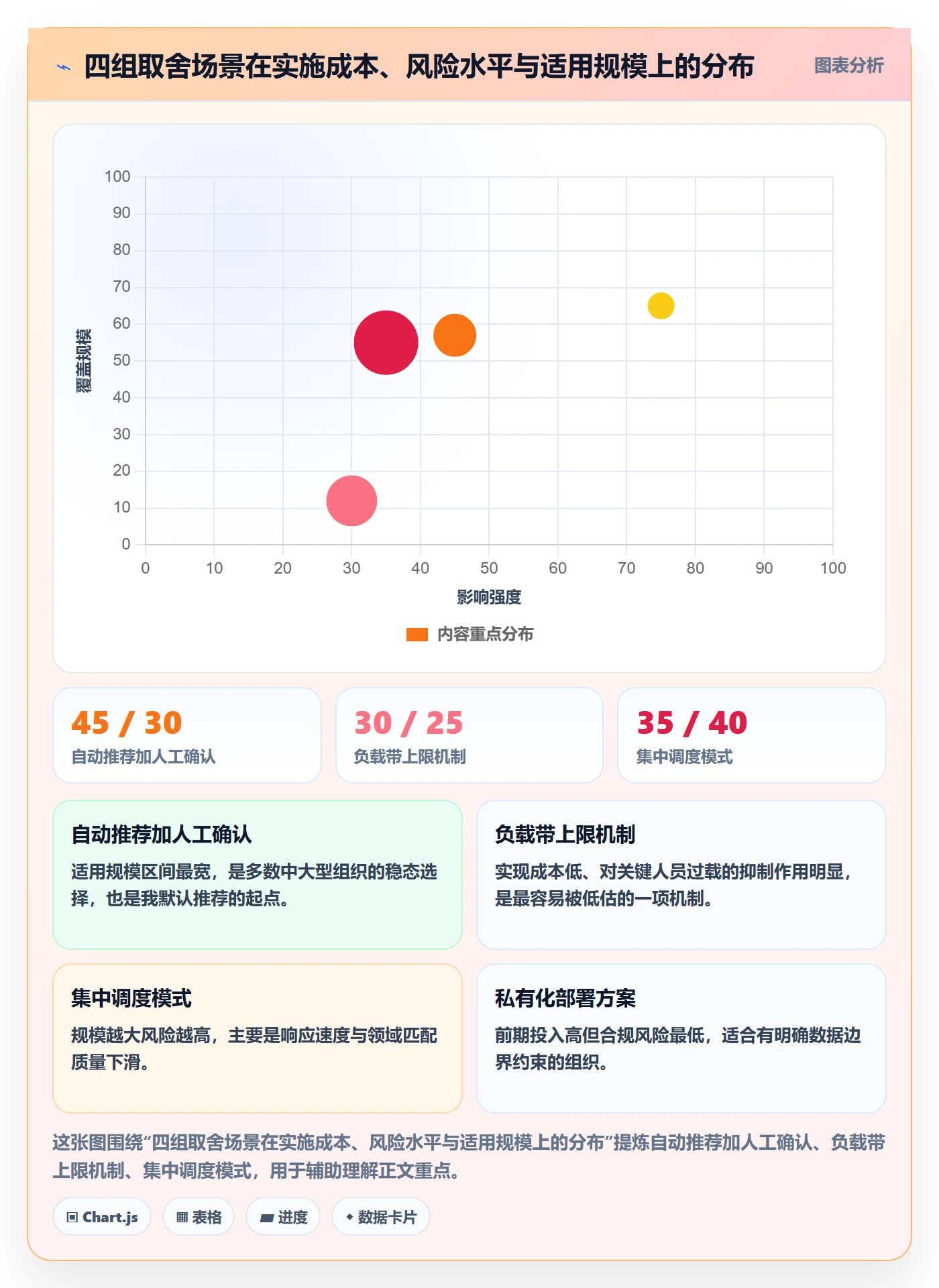 批量分配流程与规范:PMO任务分派最佳实践关键指标
