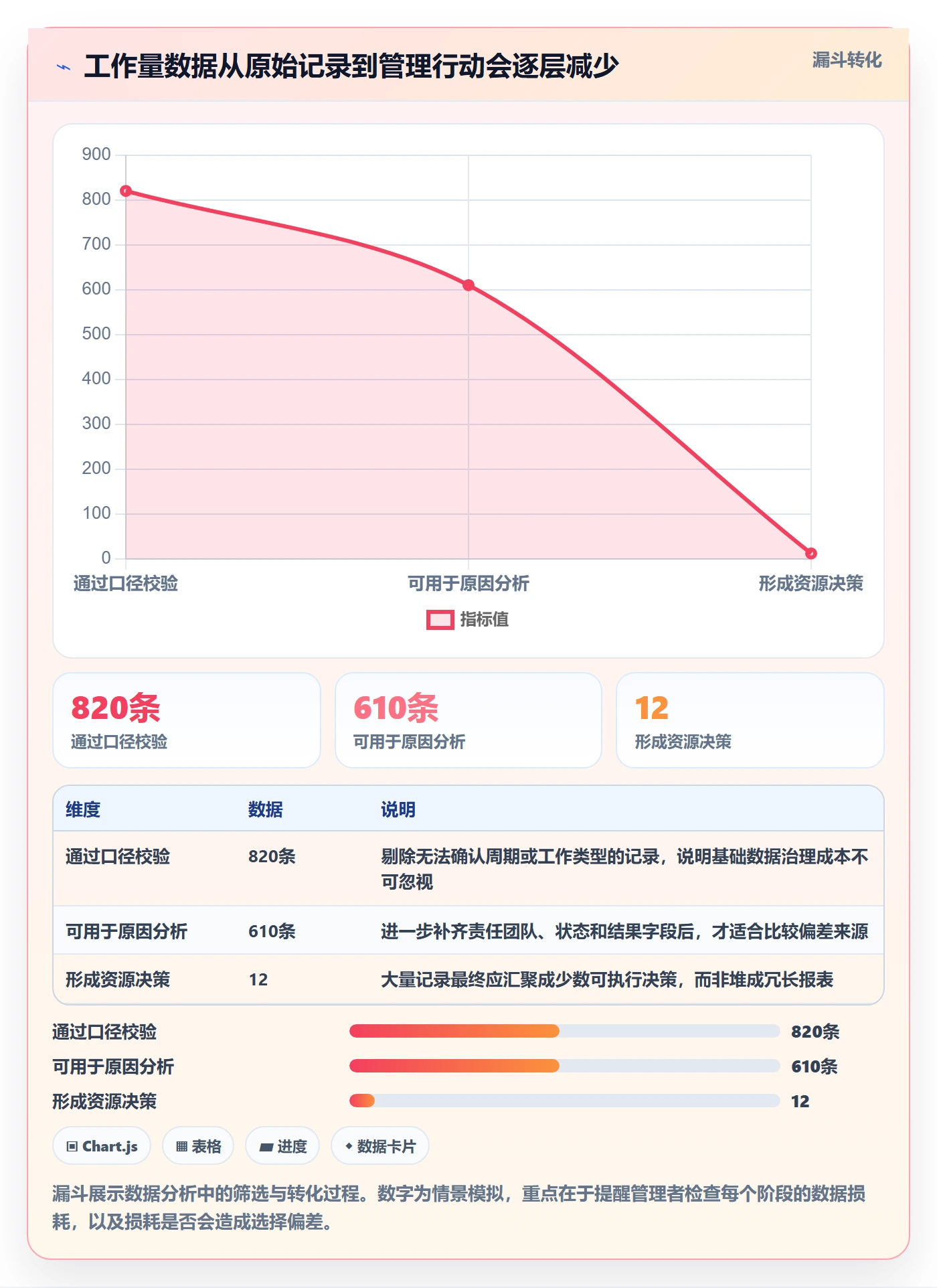 工作量管理指南：企业管理者如何做好人力资源计划，数据分析全流程