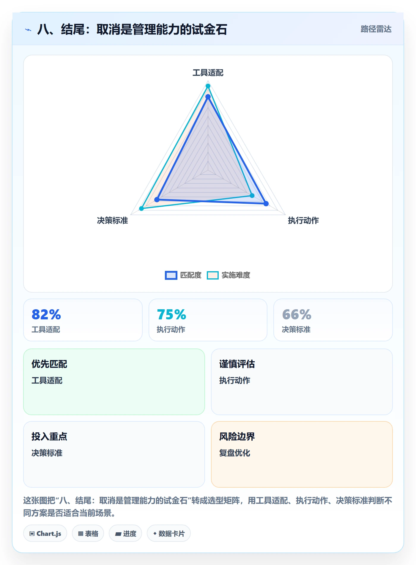 八、结尾：取消是管理能力的试金石