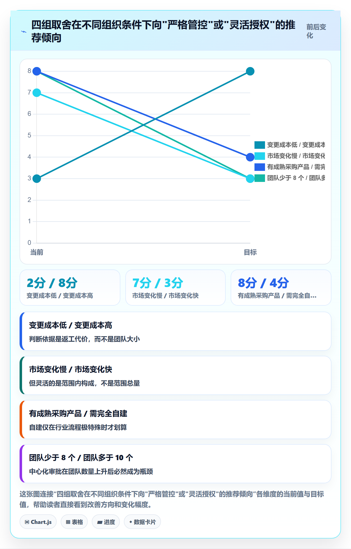工作范围落地方案：产品经理开展项目范围的流程优化案例解析
