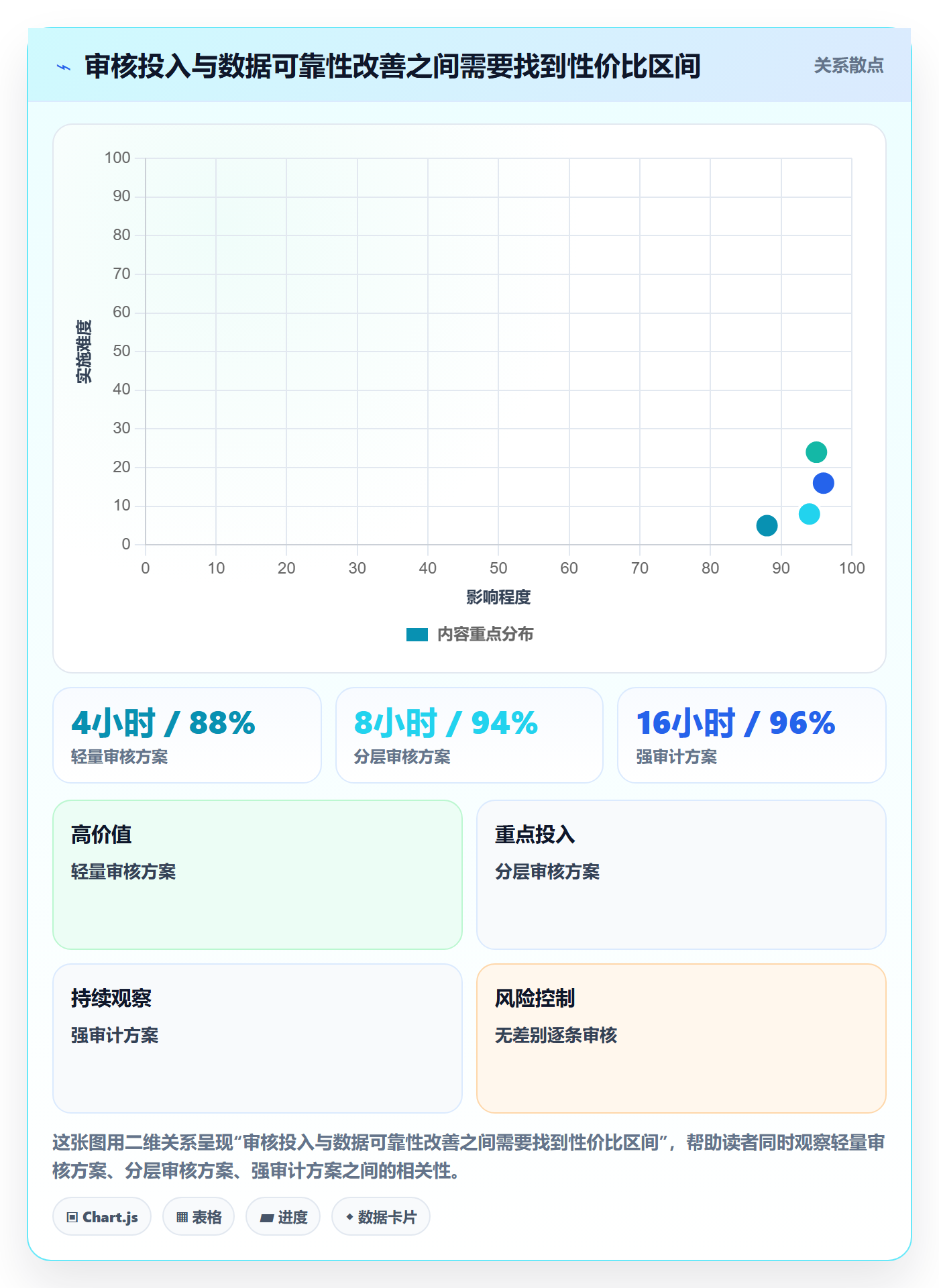 工时管理如何做好工时审核？研发团队风险控制与操作步骤