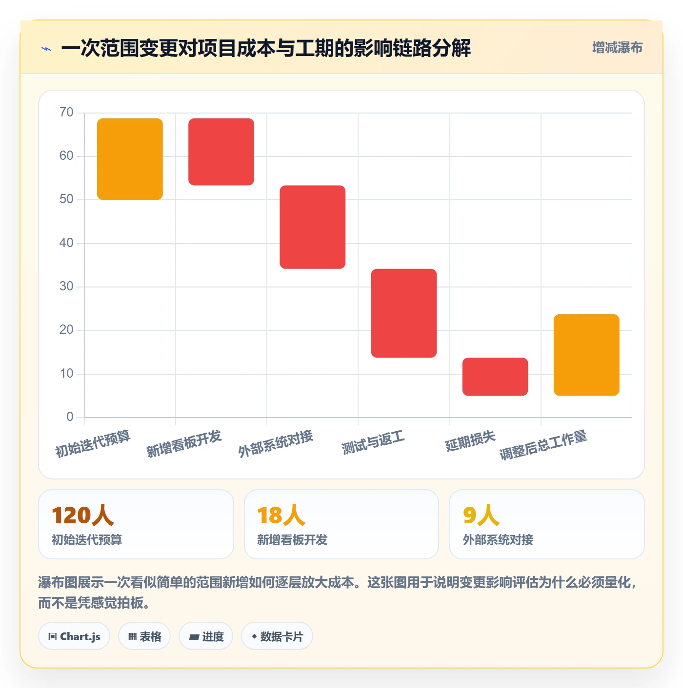 范围定义怎么做？跨部门团队效率提升：项目范围从0到1