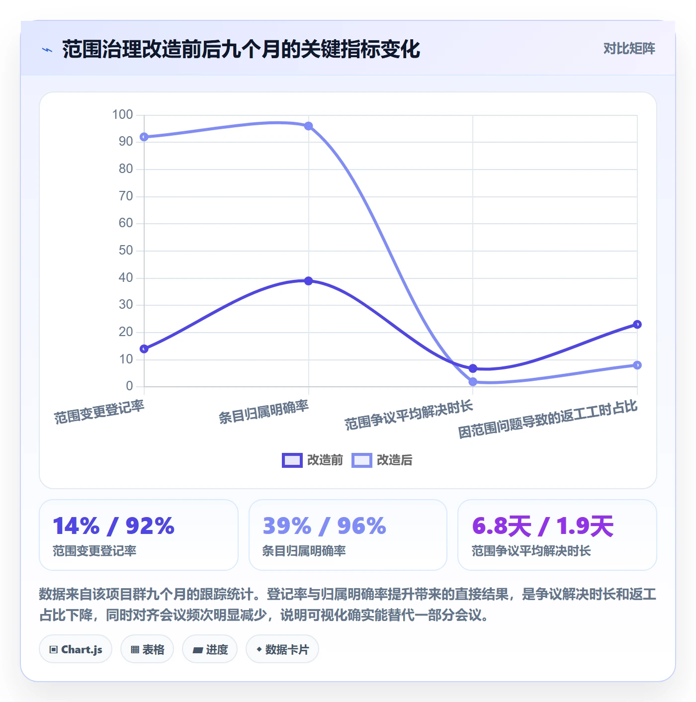 Scope最佳实践:跨部门团队项目范围协同管理,常见问题