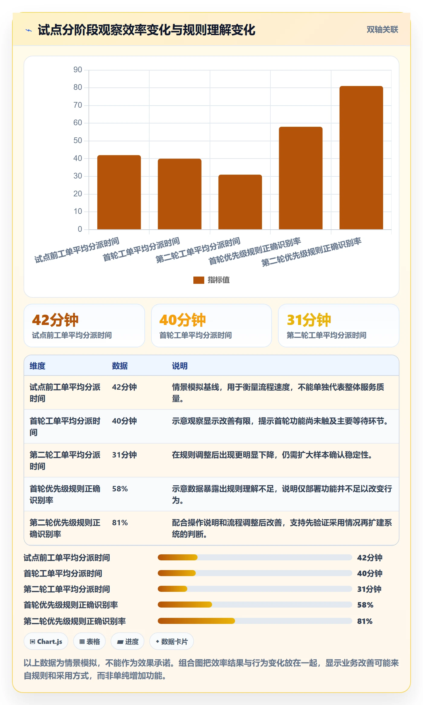 Agile怎么做?管理层协同管理:敏捷项目从0到1