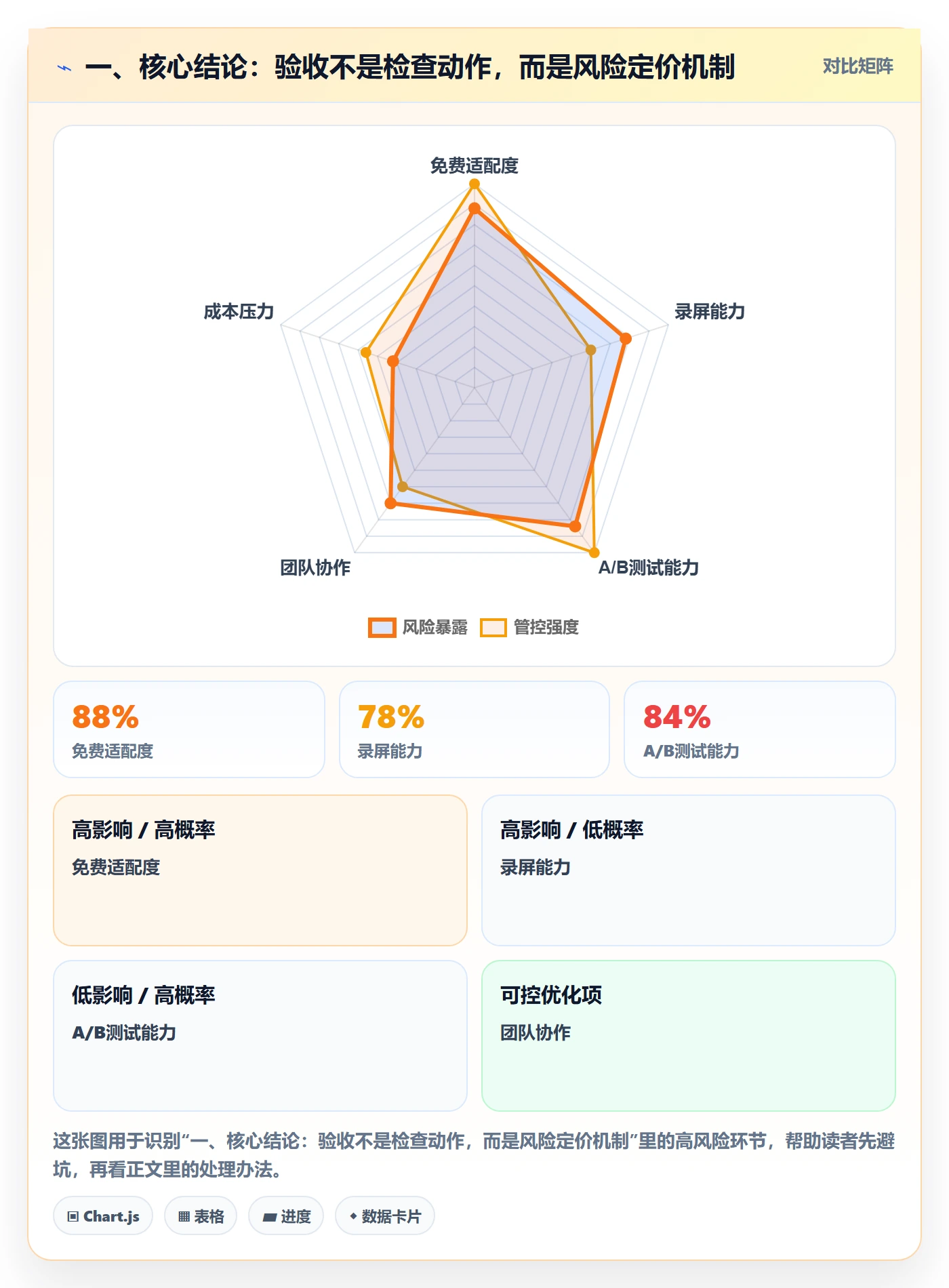 返工最佳实践：项目经理任务验收落地方案，常见问题