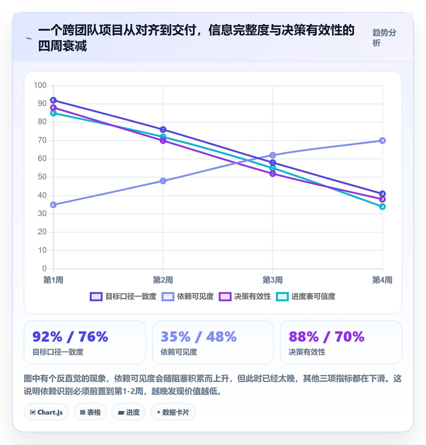 目标进度管理方法大全:产品经理项目目标协同管理落地清单