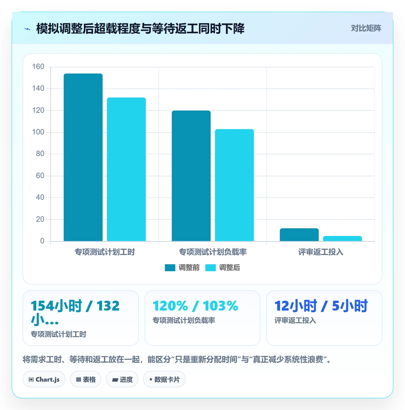 工作负载实操方法:项目经理提升资源负载效率的数据分析方法与模板