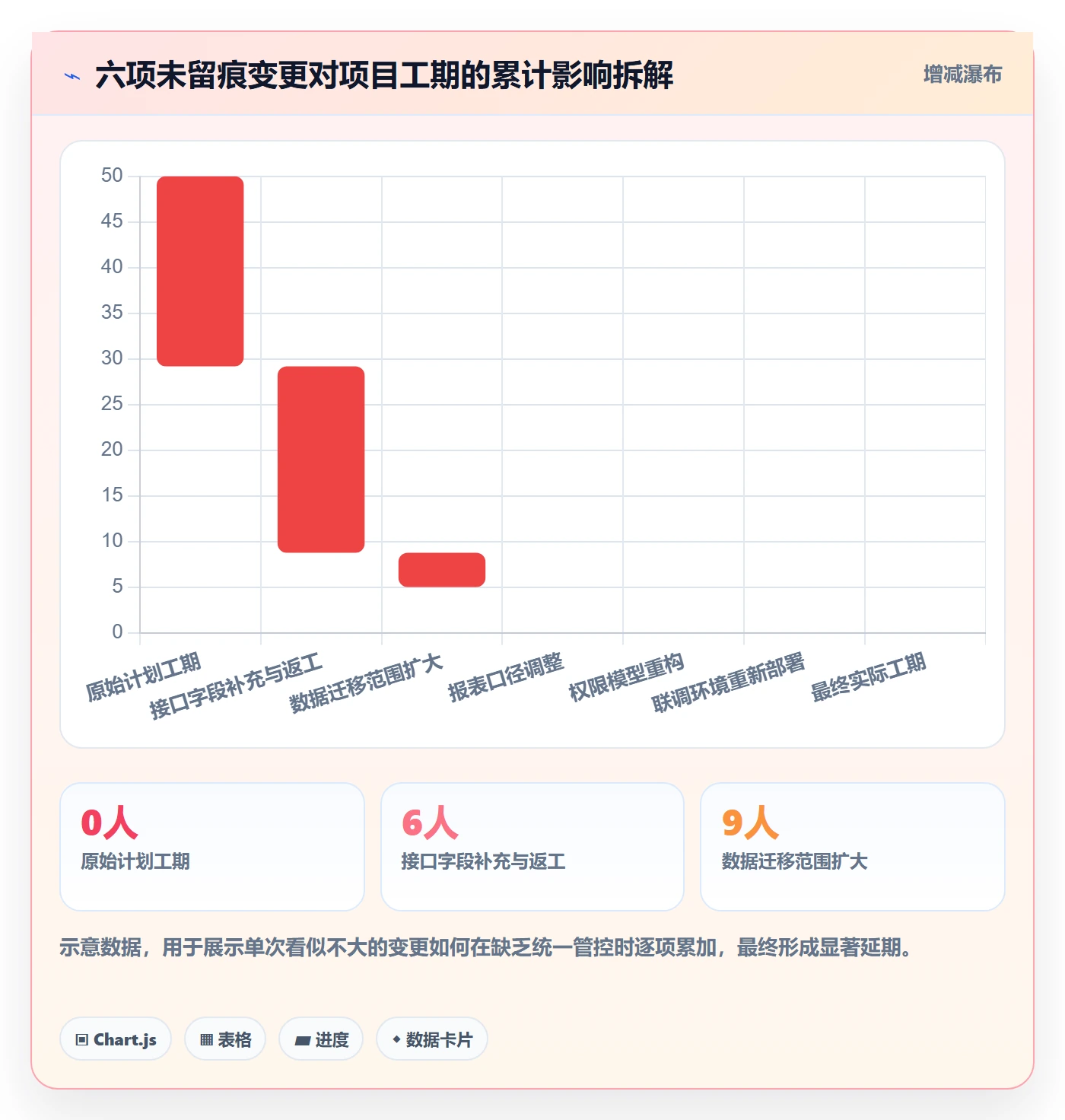 实施计划管理指南:产品经理如何做好项目规划,协同管理全流程