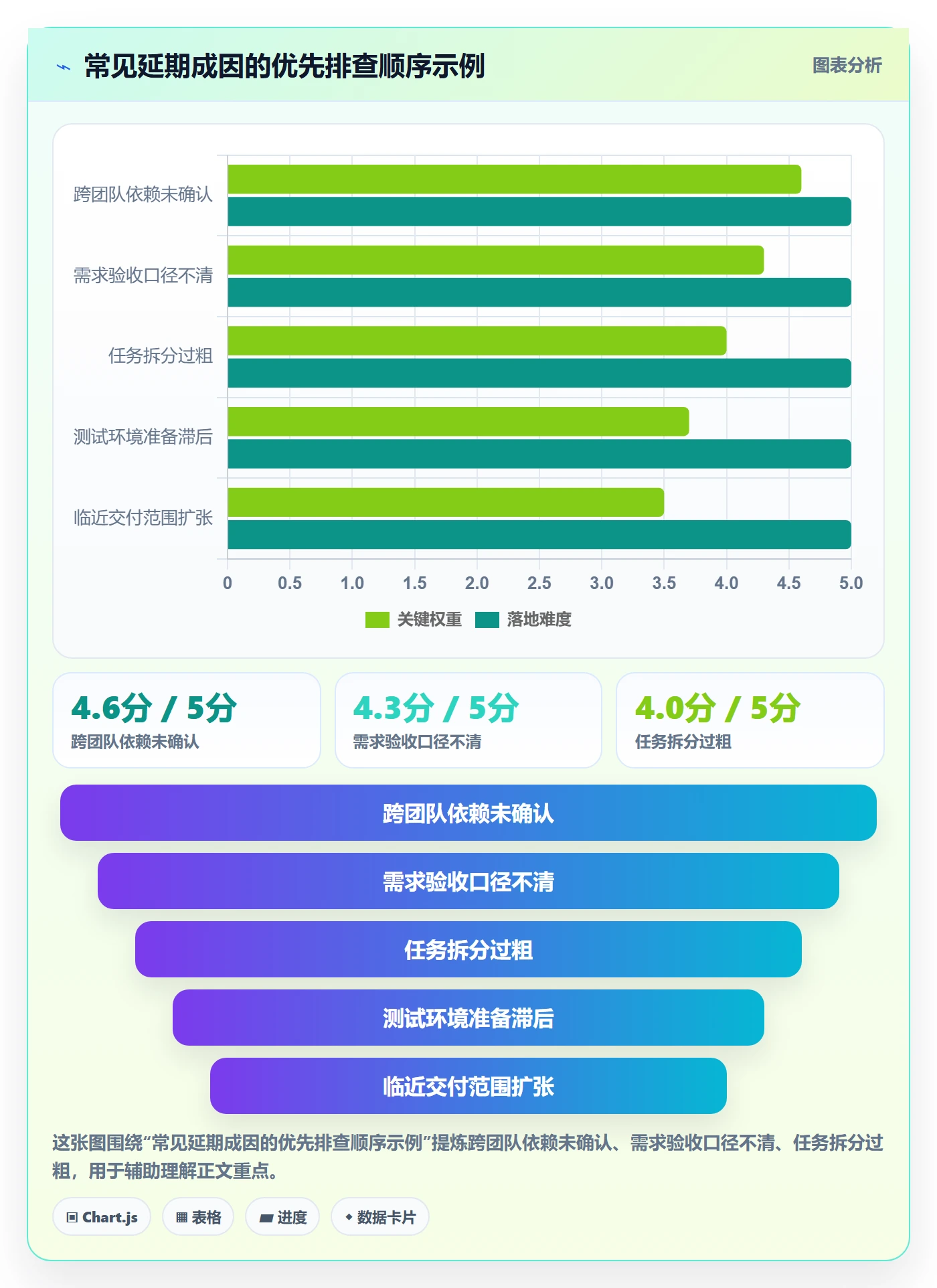 逾期管理方法大全:产品经理延期管理入门指南落地清单