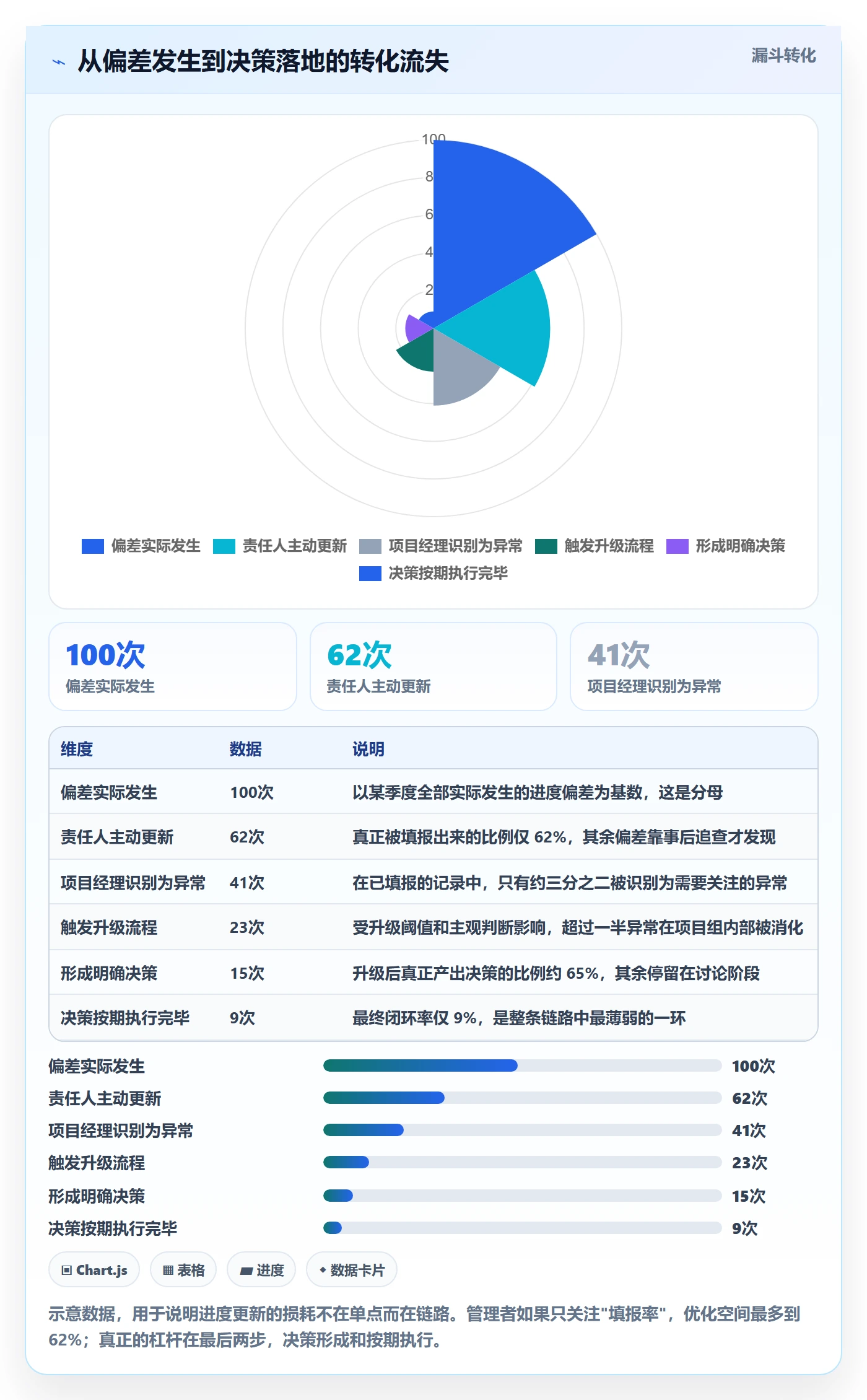 进度管理进度更新教程：企业管理者协同管理，避坑指南