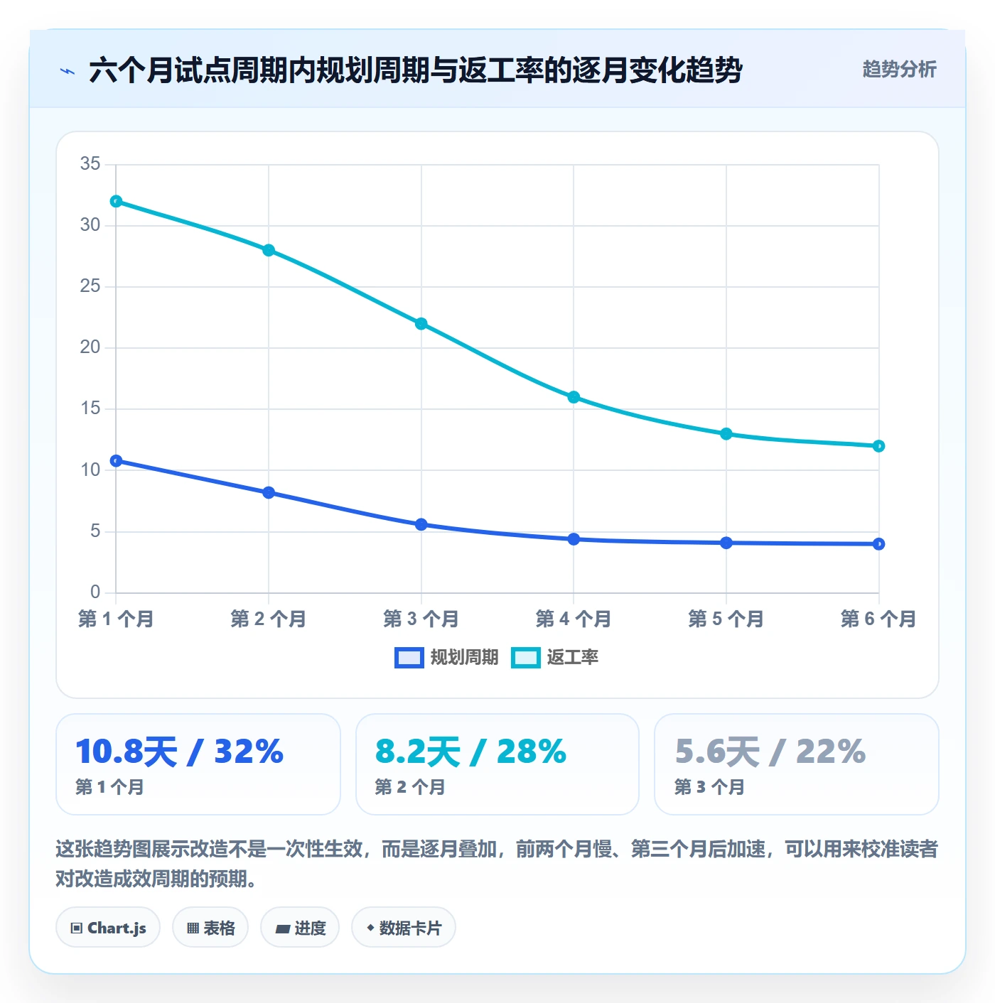 项目计划落地方案:项目成员开展项目规划的效率提升案例解析
