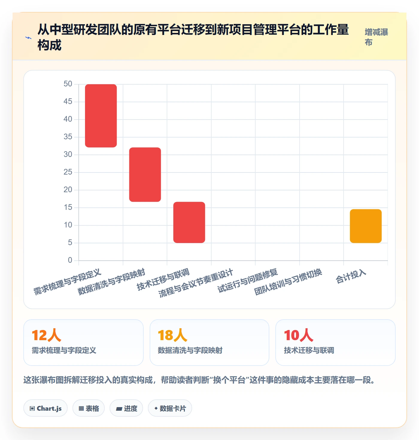 进度日志最佳实践:项目经理进度跟踪入门指南,常见问题