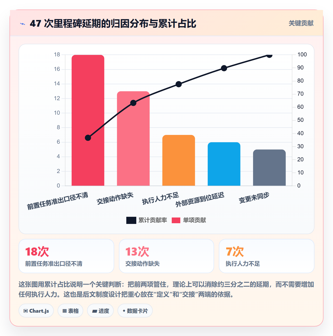 任务依赖如何做好前置任务？PMO制度设计与操作步骤