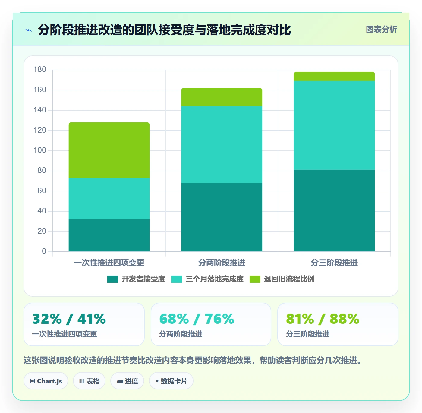 任务验收如何做好确认完成？研发团队流程优化与操作步骤