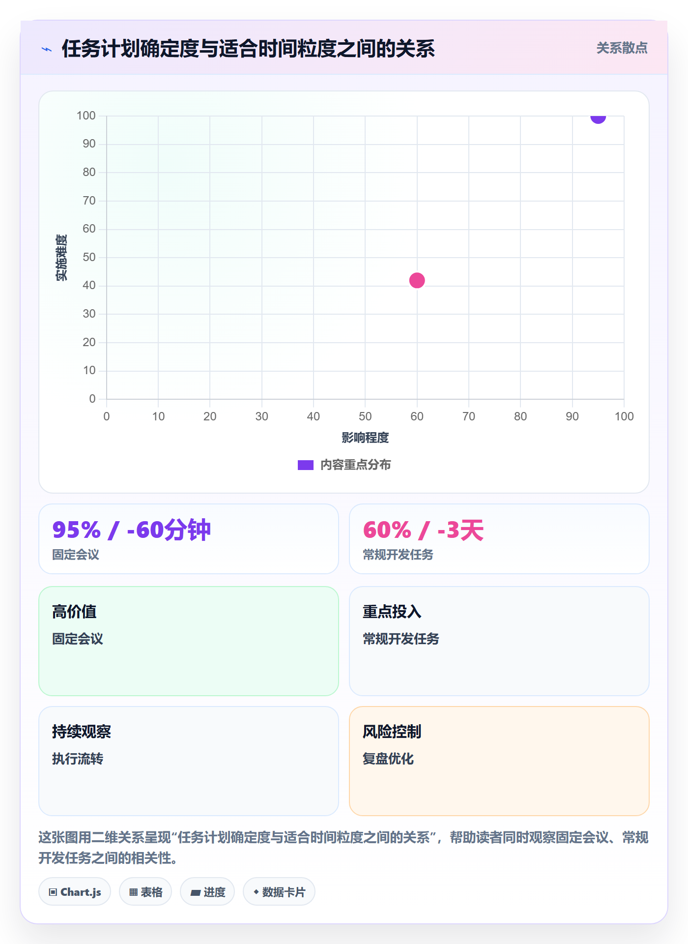 日历视图日视图全流程:研发团队实操方法与一文讲清