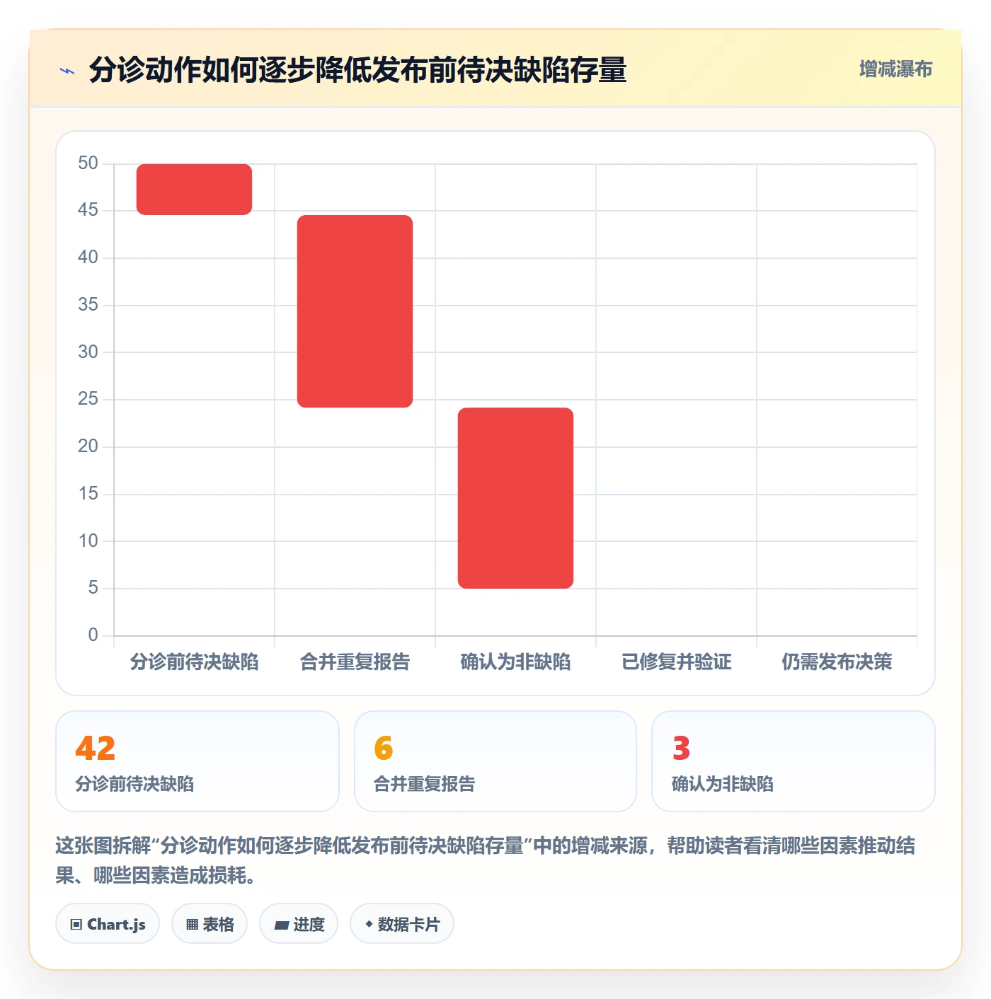Bug管理方法大全：项目经理Bug / 缺陷最佳实践落地清单