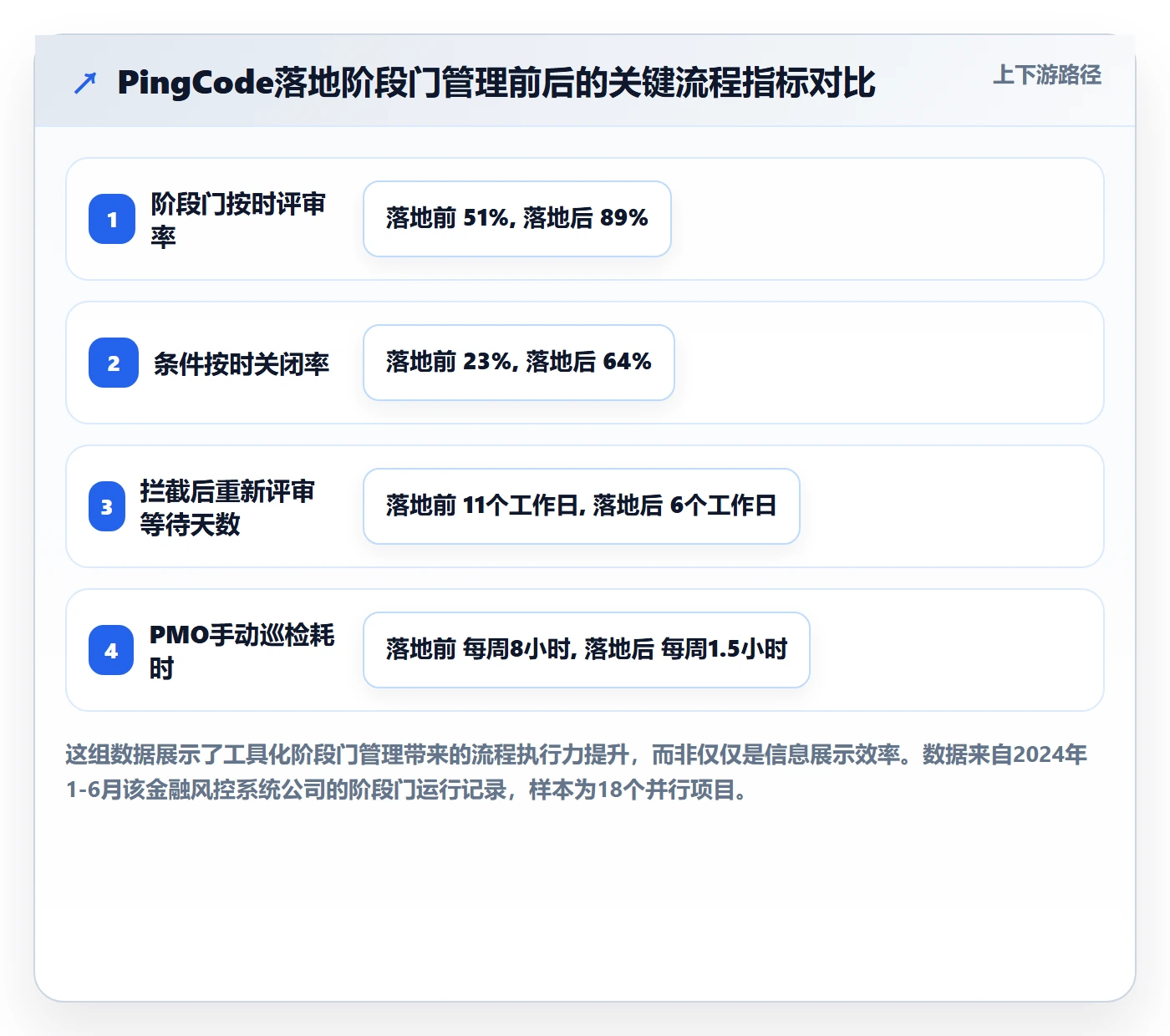 阶段门实操方法:管理层提升项目阶段效率的落地方案方法与模板