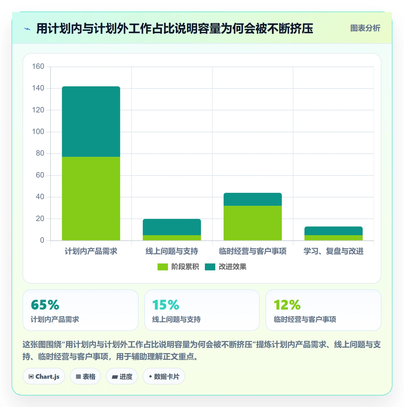 Task管理方法大全：产品经理敏捷项目效率提升落地清单