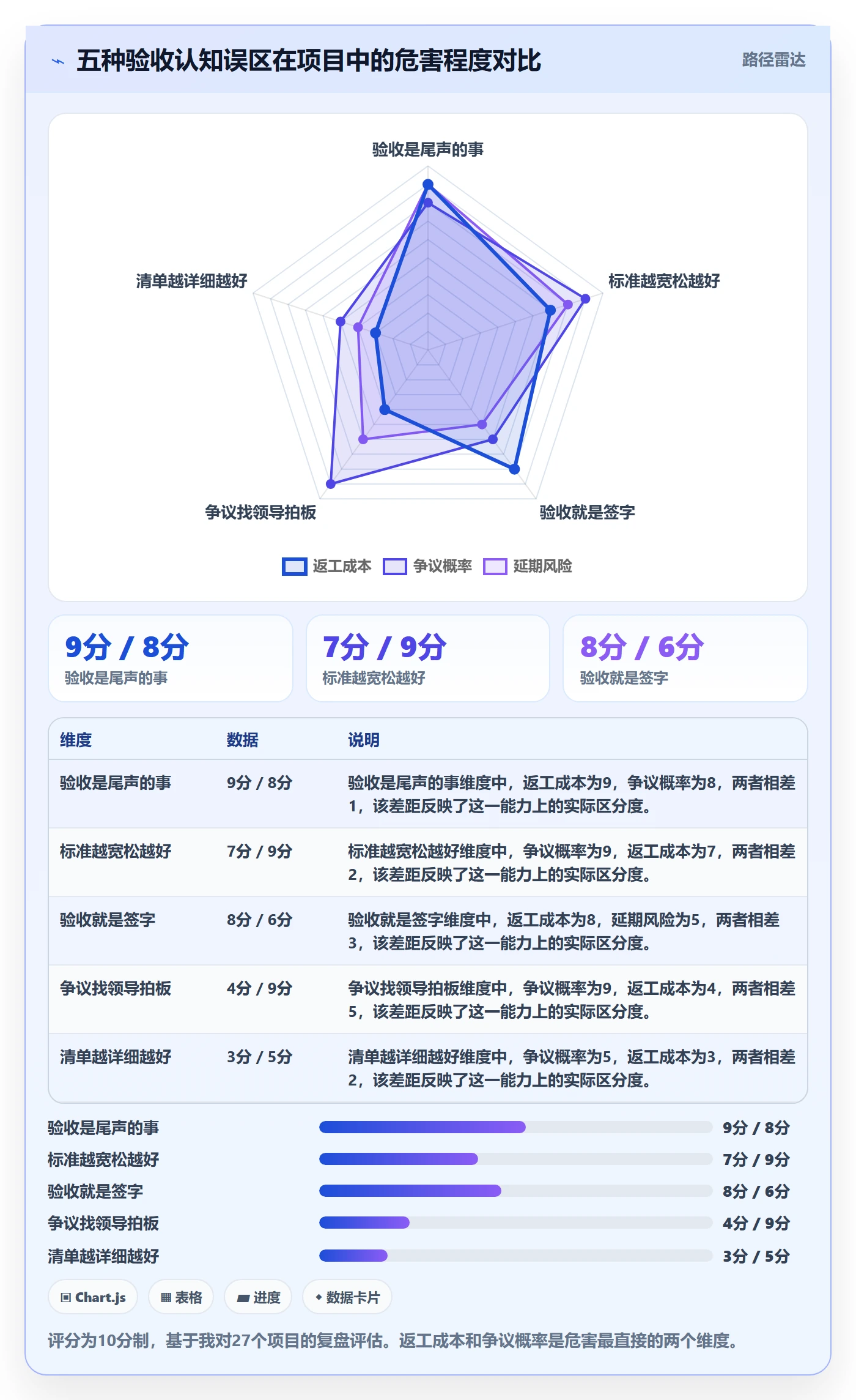 审核管理方法大全:项目经理任务验收落地方案落地清单