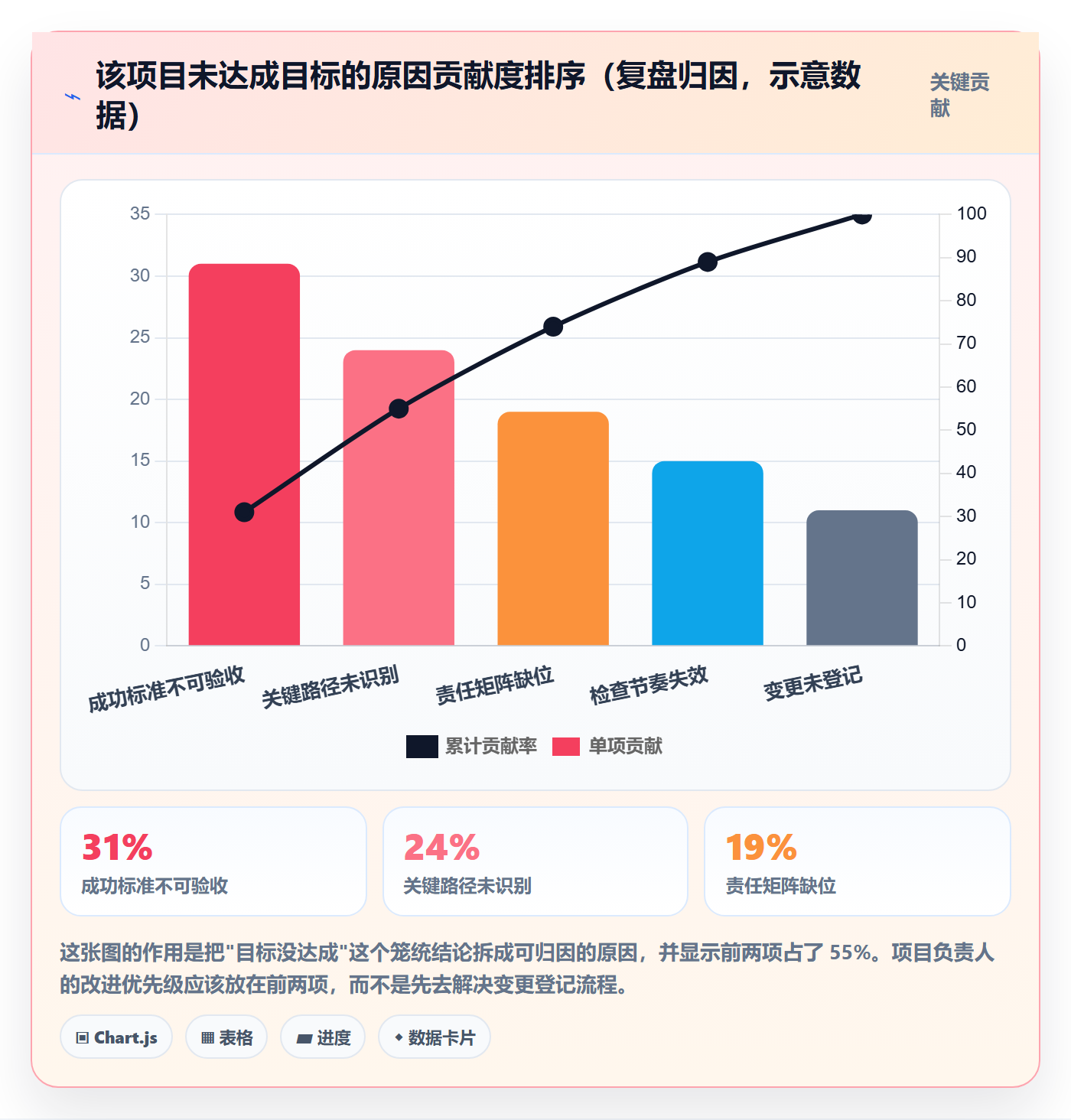 目标拆解管理方法大全:项目负责人项目目标落地方案落地清单