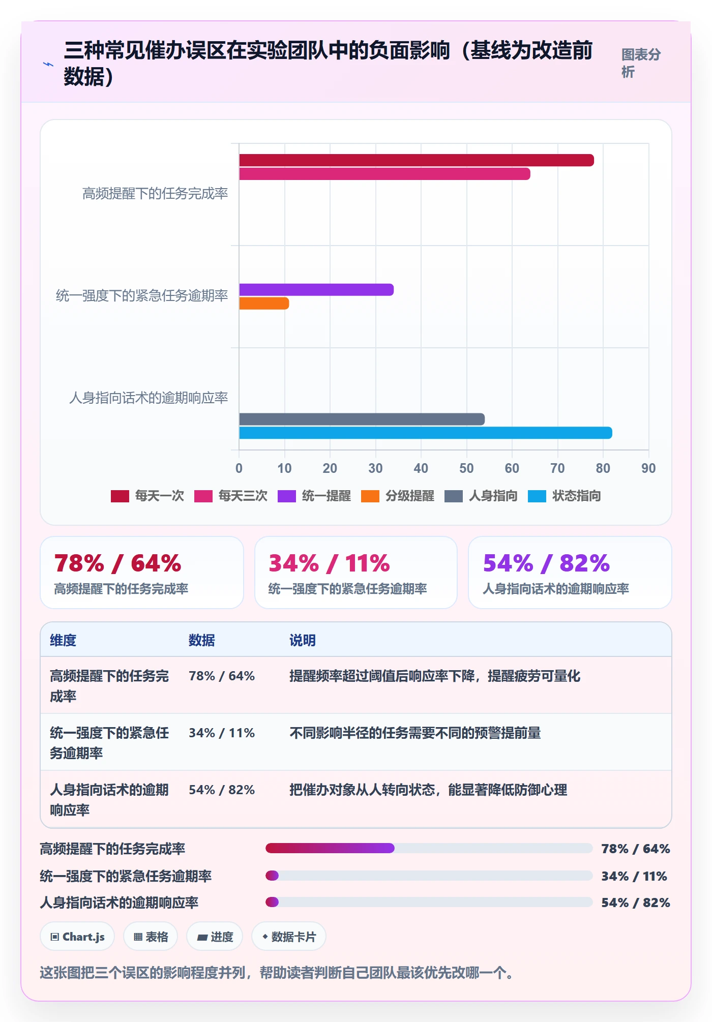 催办管理方法大全:管理层任务提醒效率提升落地清单
