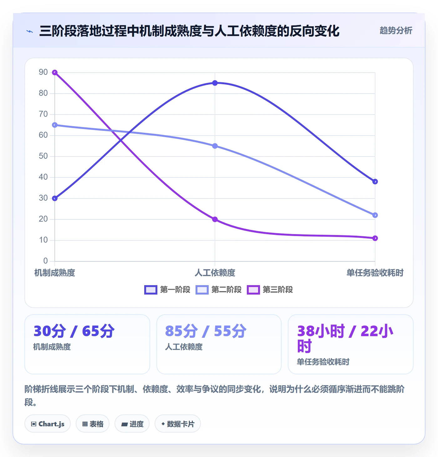 提交怎么做?跨部门团队落地方案:任务验收从0到1