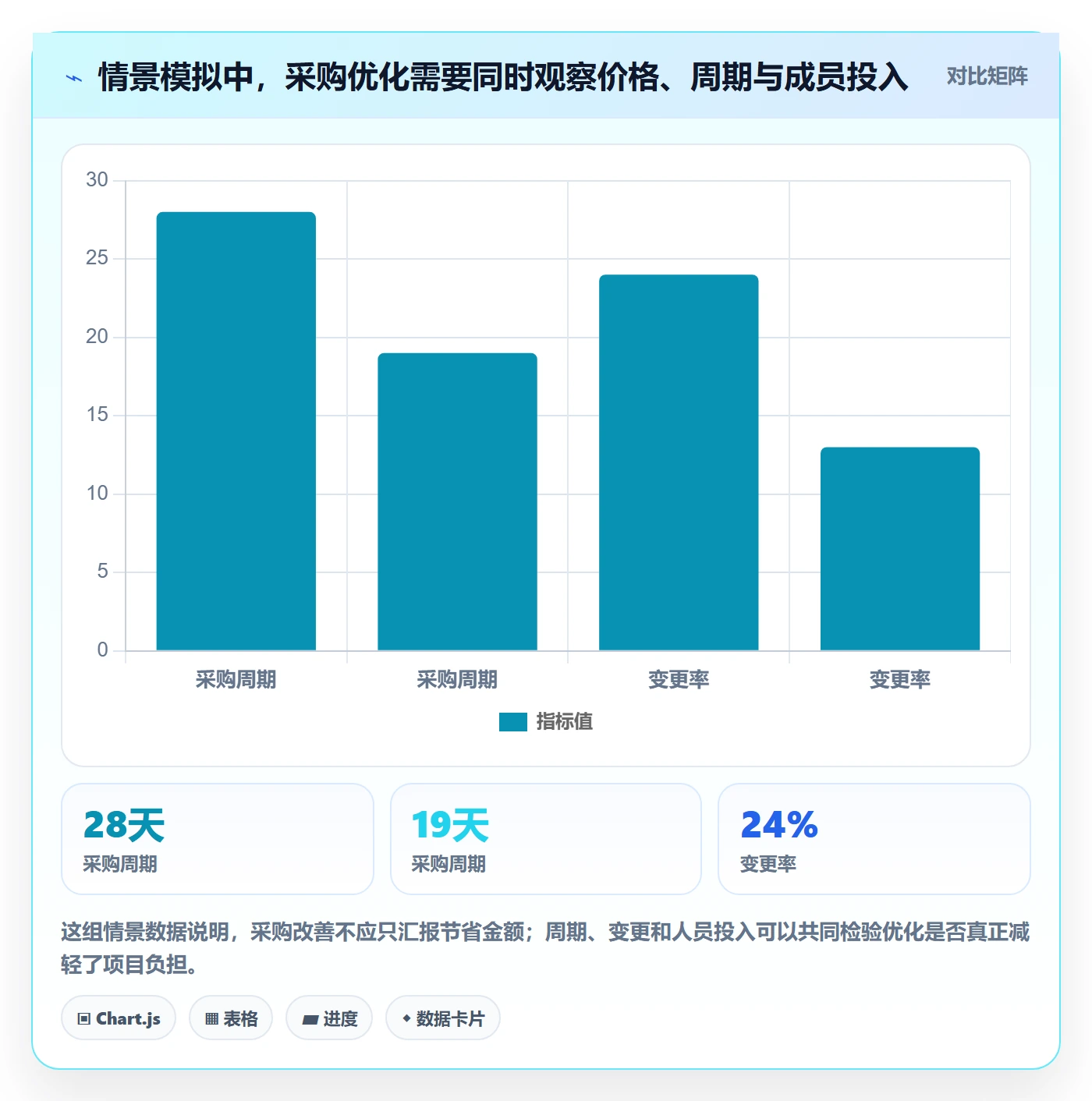 成本管理如何做好采购成本？项目成员效率提升与操作步骤