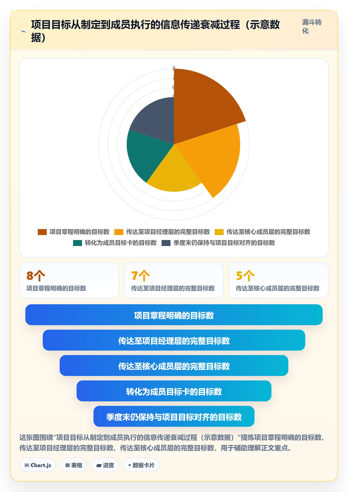 项目目标流程与规范:项目成员项目目标制度设计关键指标