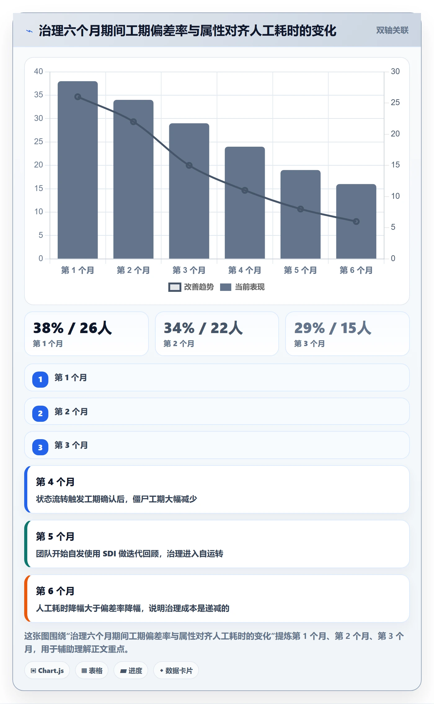 预计工期最佳实践:项目负责人任务属性协同管理,常见问题