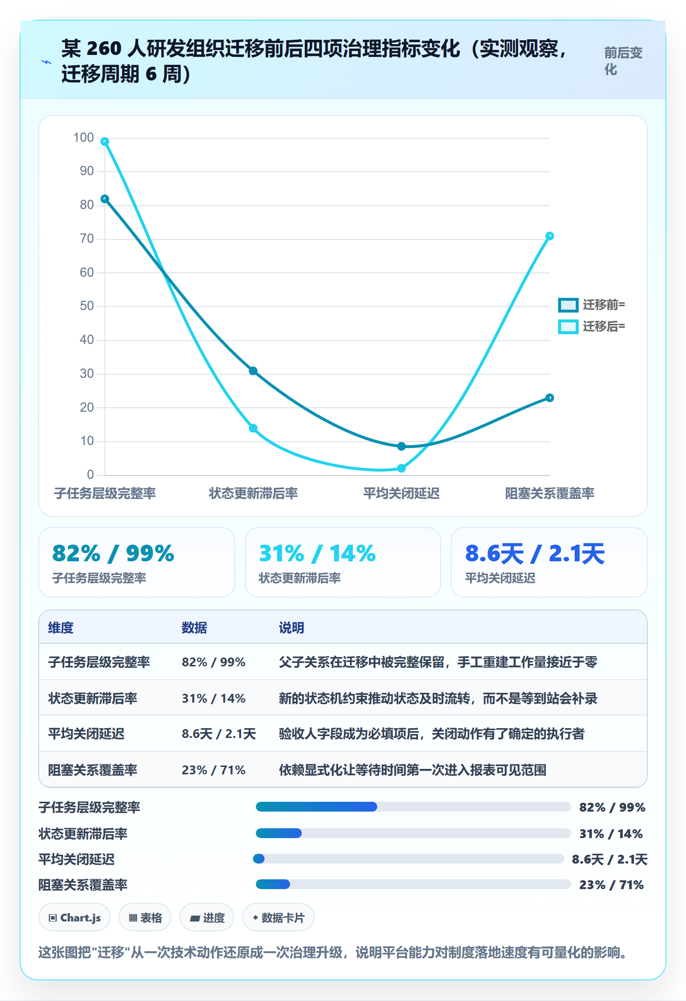 子任务管理指南:项目负责人如何做好任务管理,制度设计全流程