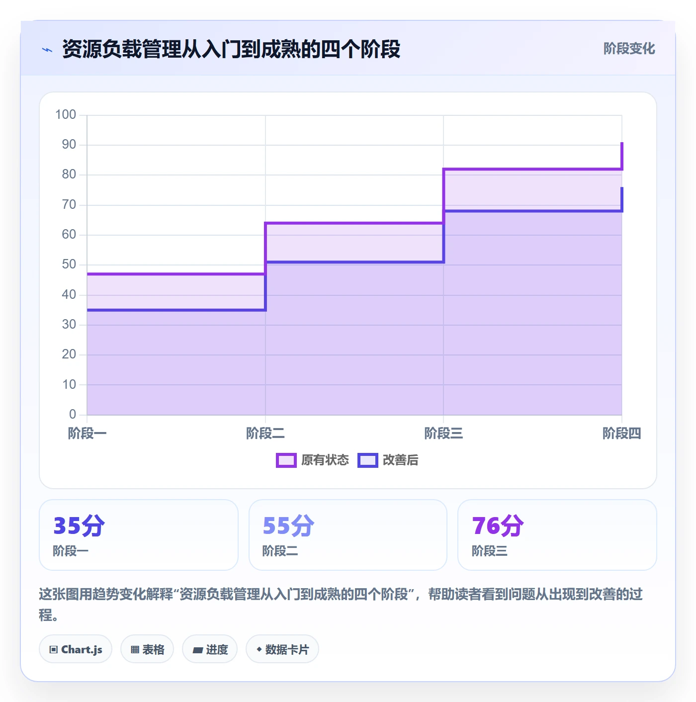 人力资源计划资源负载教程：产品经理入门指南，避坑指南