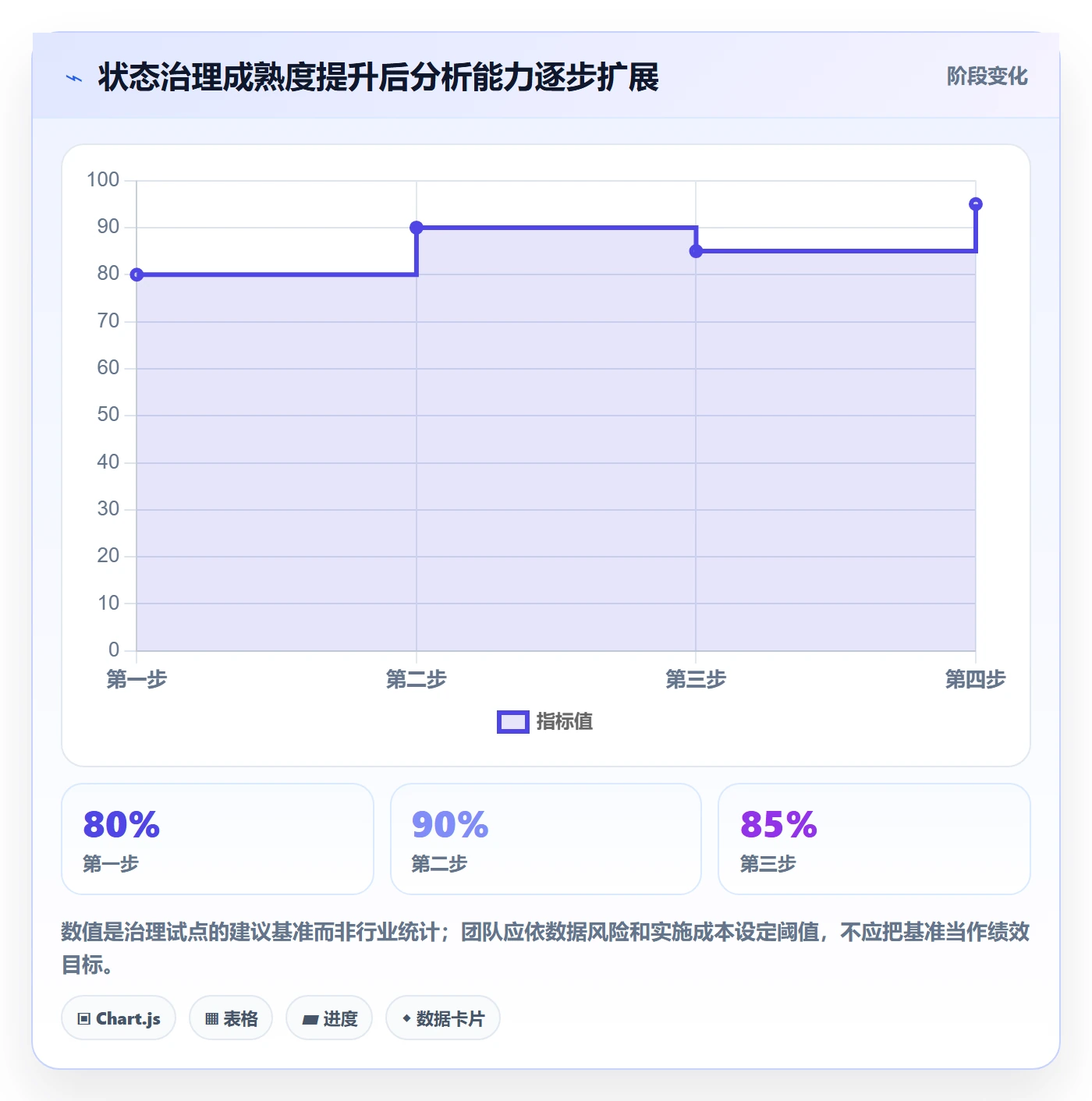 自定义状态最佳实践:项目成员看板数据分析,常见问题