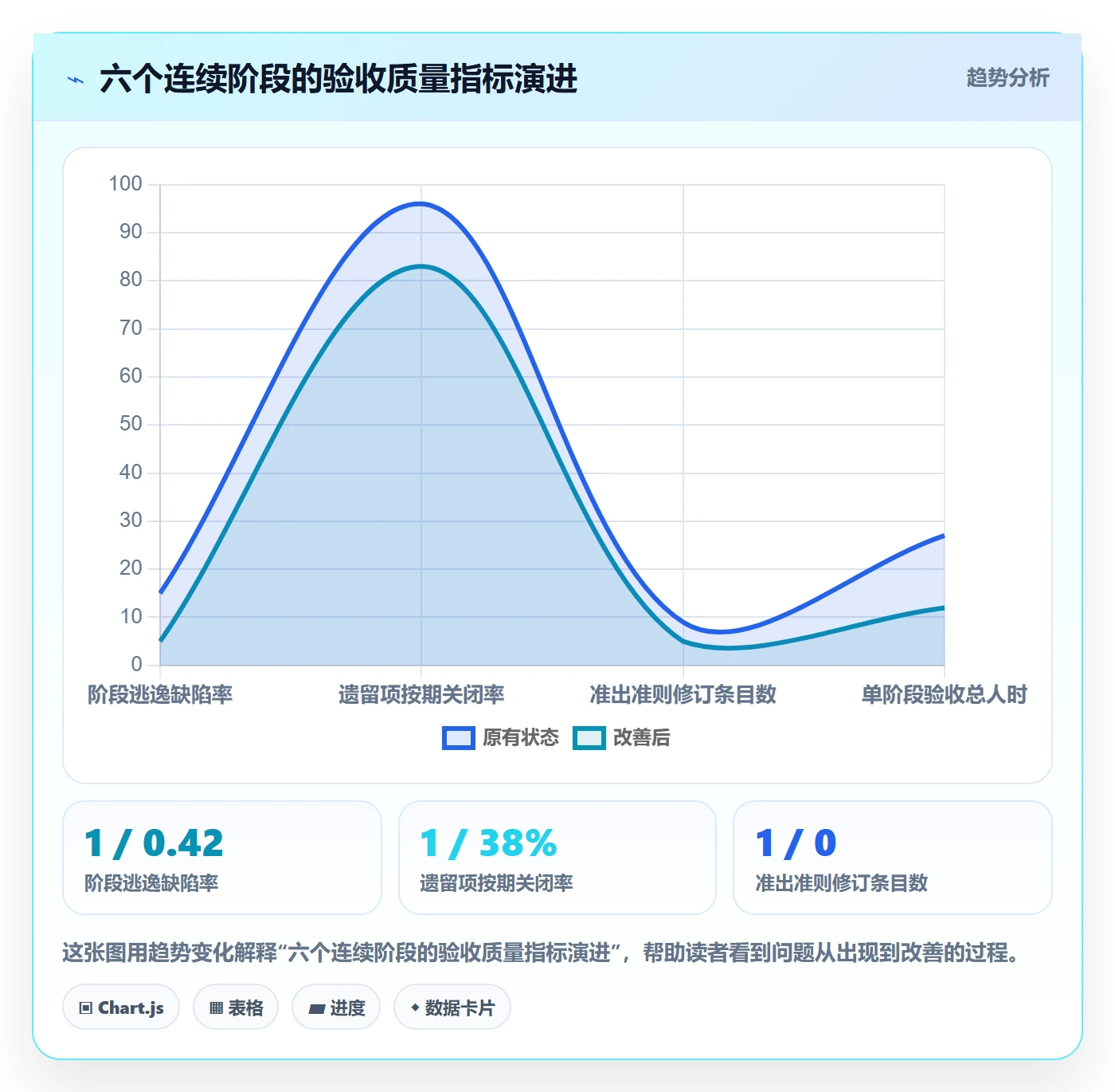 项目阶段如何做好阶段验收?企业管理者效率提升与操作步骤