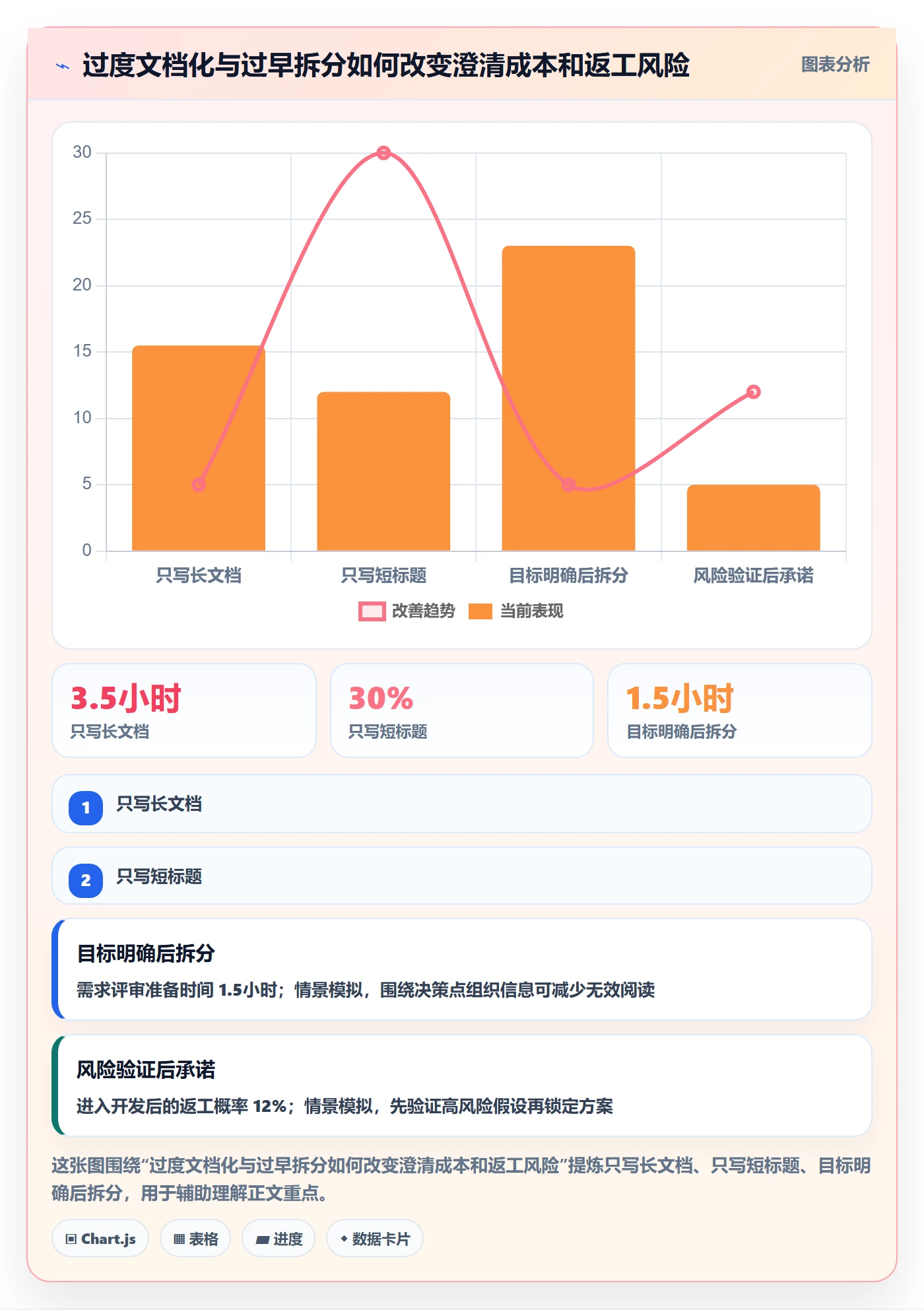 需求分析管理指南:项目成员如何做好需求管理,协同管理全流程