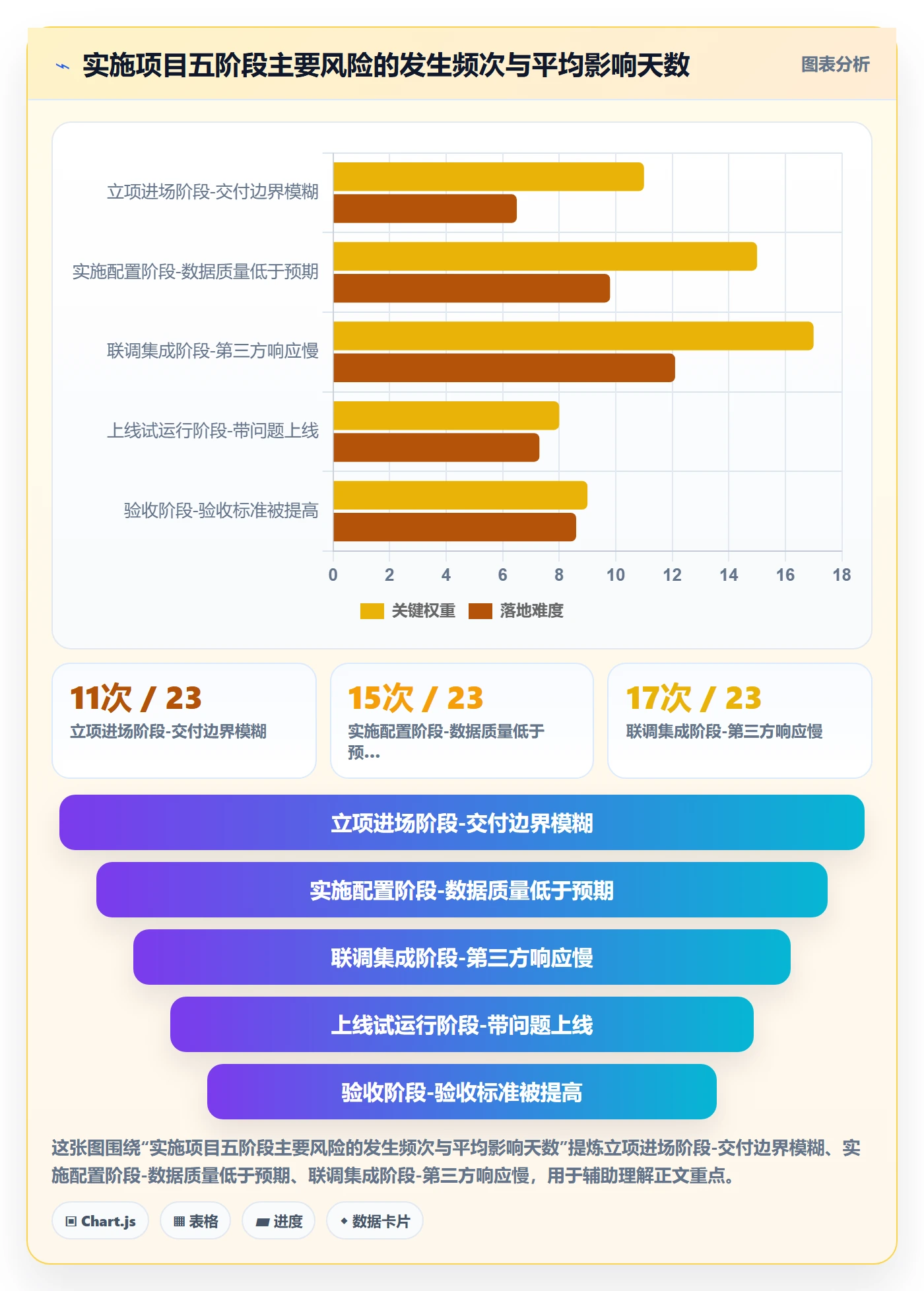 实际进度管理指南:实施团队如何做好进度管理,风险控制全流程
