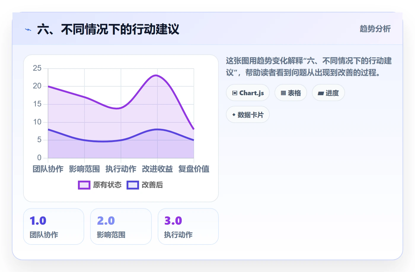 六、不同情况下的行动建议
