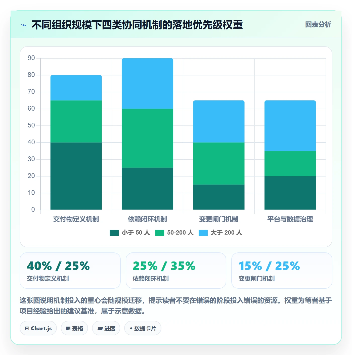 关键节点最佳实践:项目负责人里程碑协同管理,常见问题