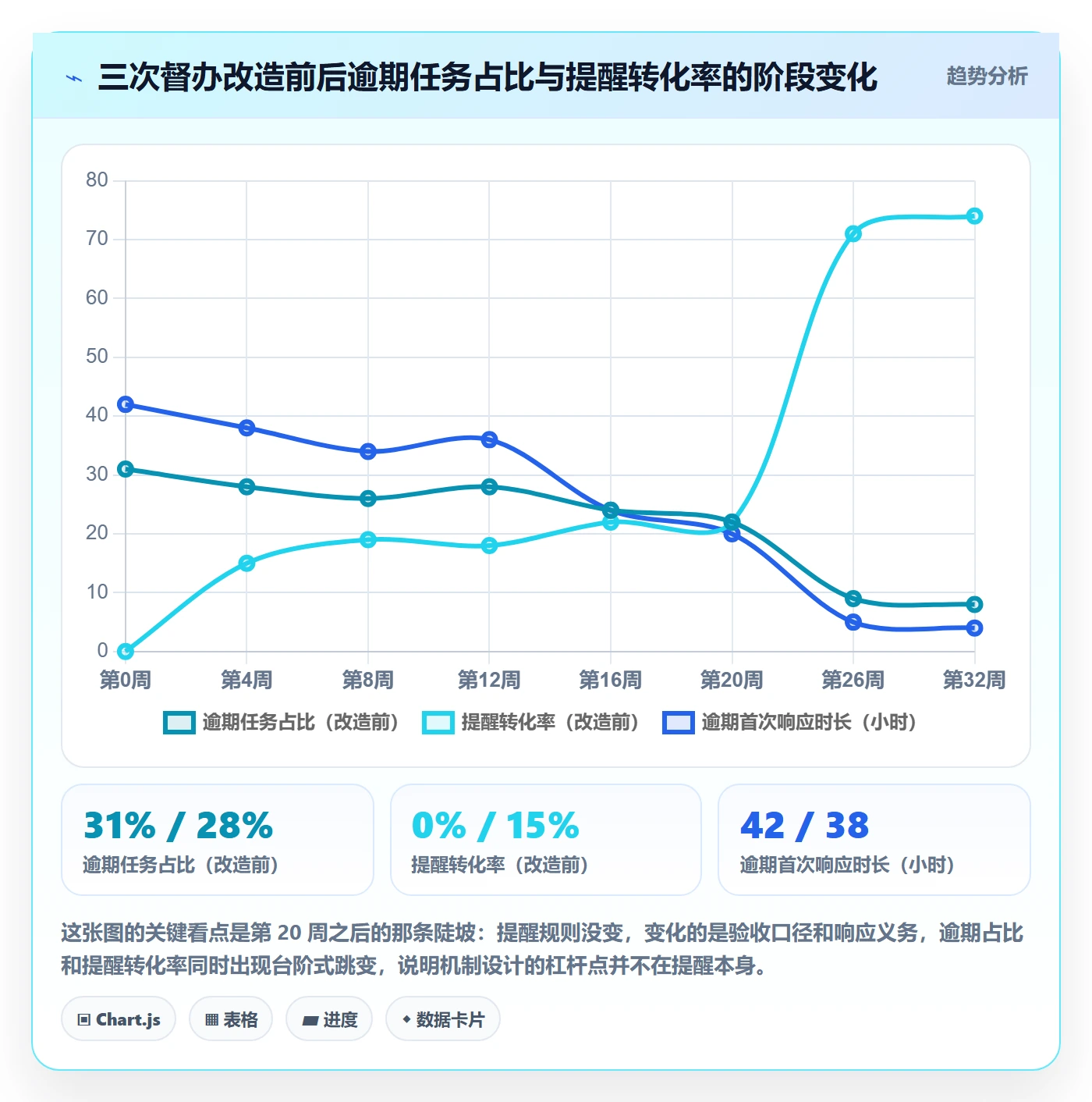 任务提醒如何做好督办？实施团队效率提升与操作步骤