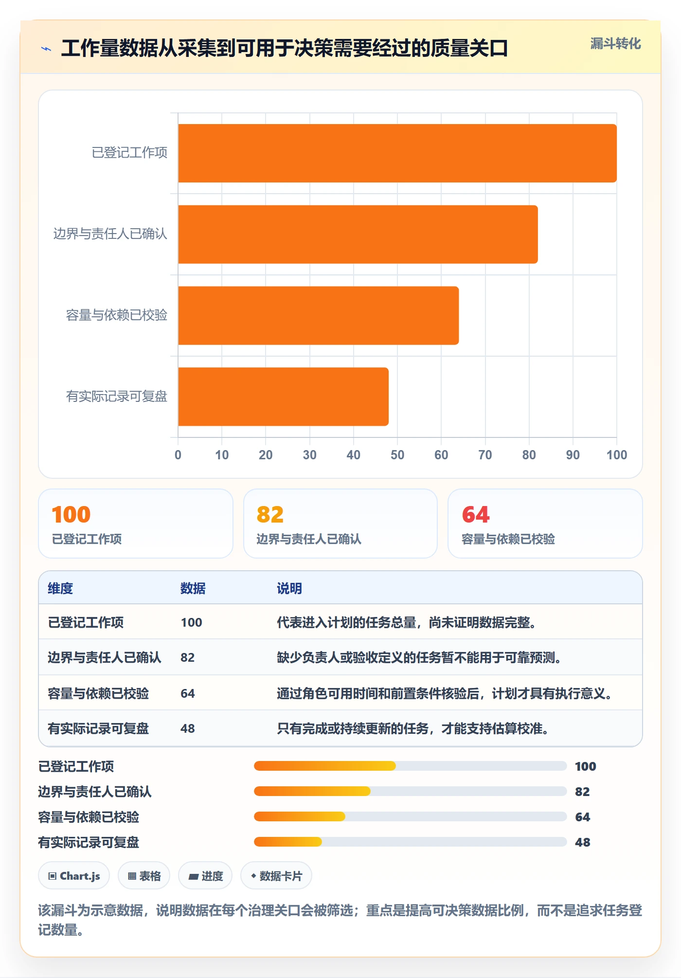 工作量管理方法大全:跨部门团队人力资源计划最佳实践落地清单