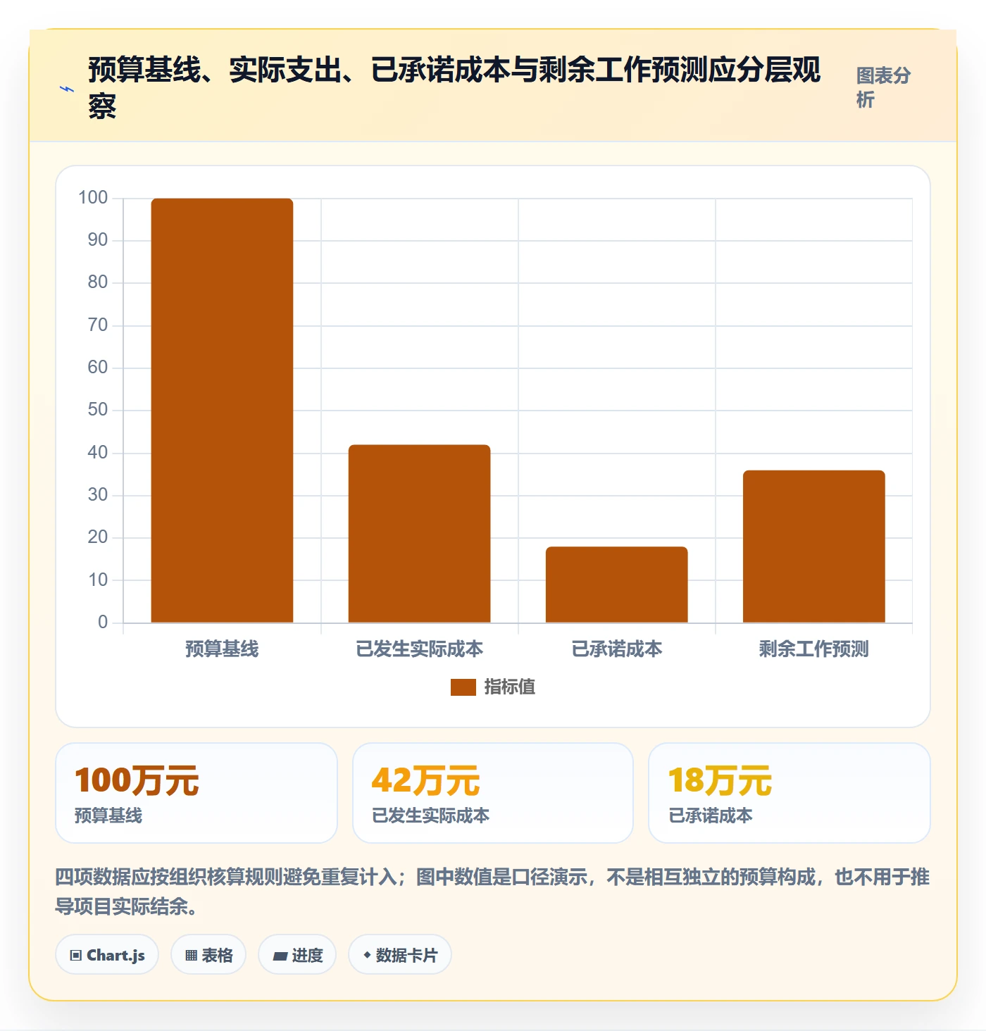 成本实操方法:项目负责人提升成本管理效率的协同管理方法与模板