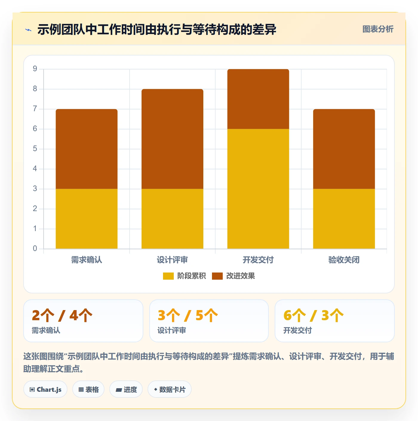 进行中管理指南:管理层如何做好看板,入门指南全流程