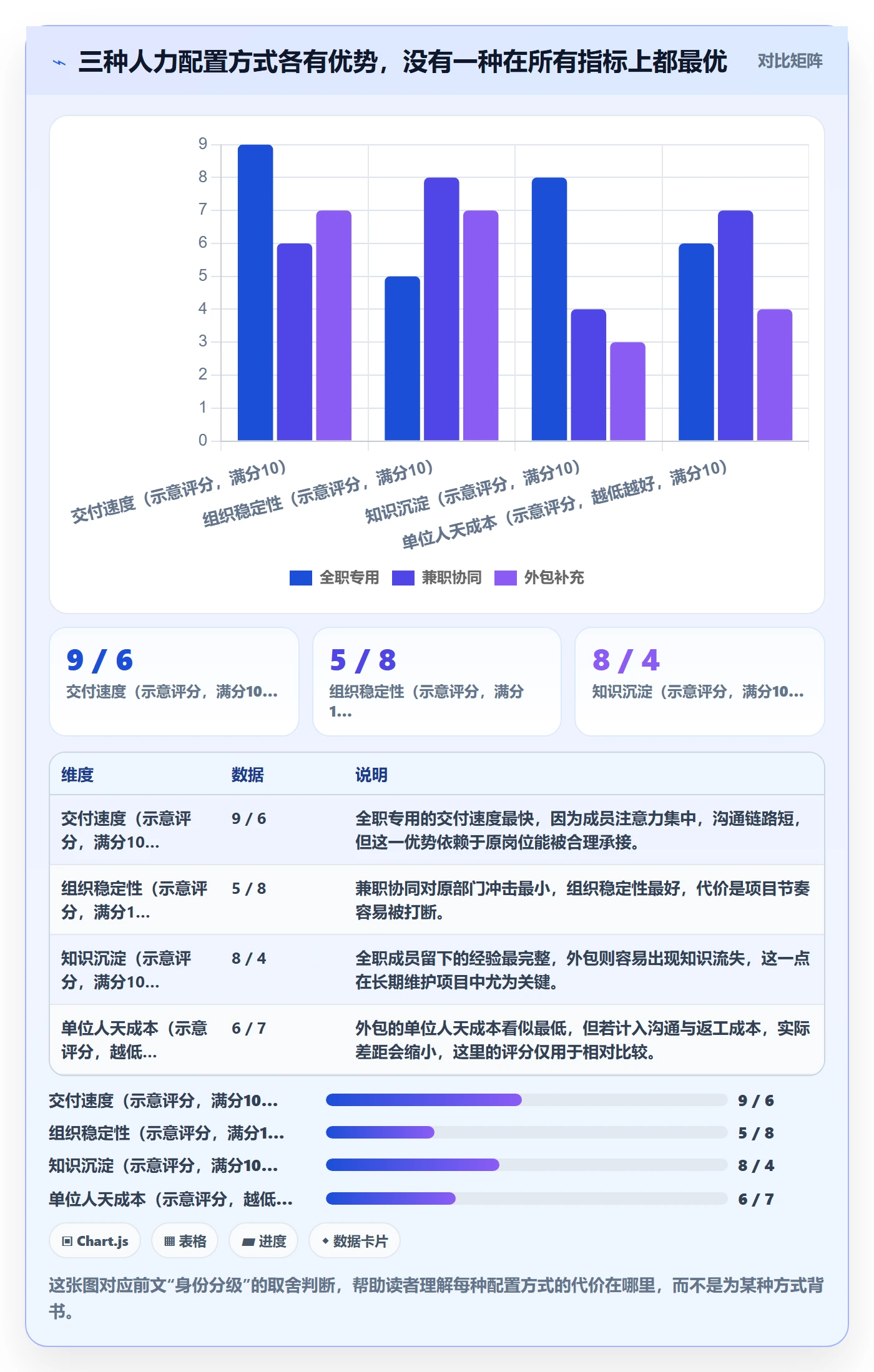 人力资源计划工作量教程:项目成员制度设计,避坑指南