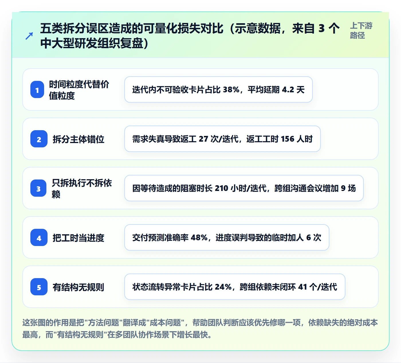 任务拆分管理方法大全:项目成员任务管理协同管理落地清单