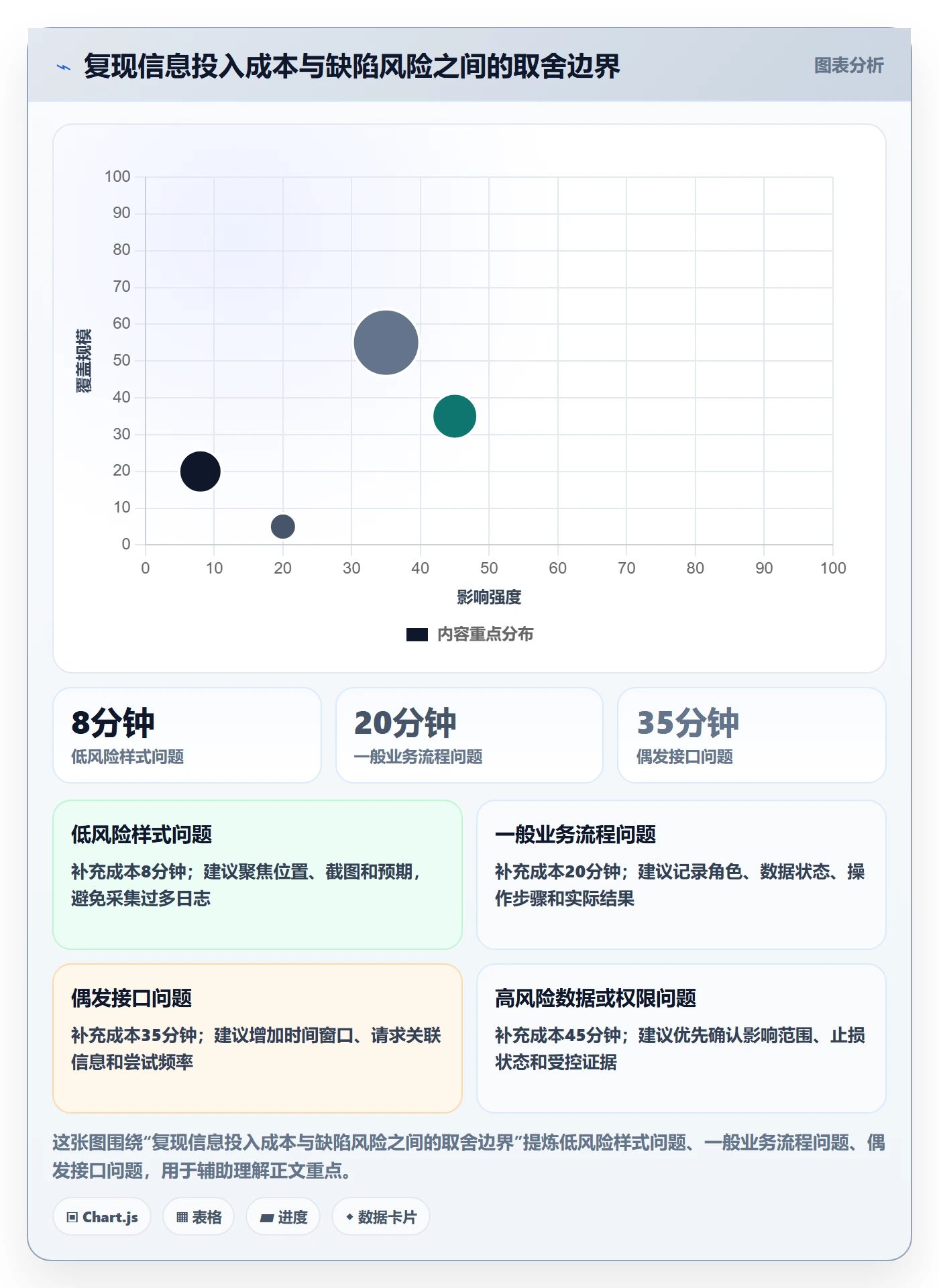 复现步骤最佳实践：跨部门团队Bug / 缺陷流程优化，常见问题