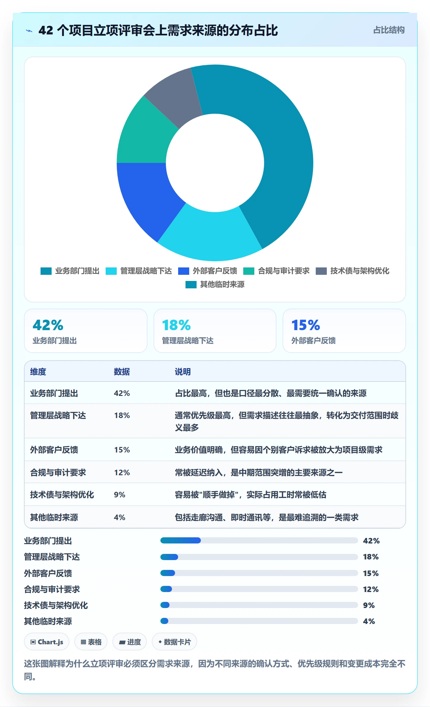 项目立项项目范围教程：企业管理者数据分析，避坑指南
