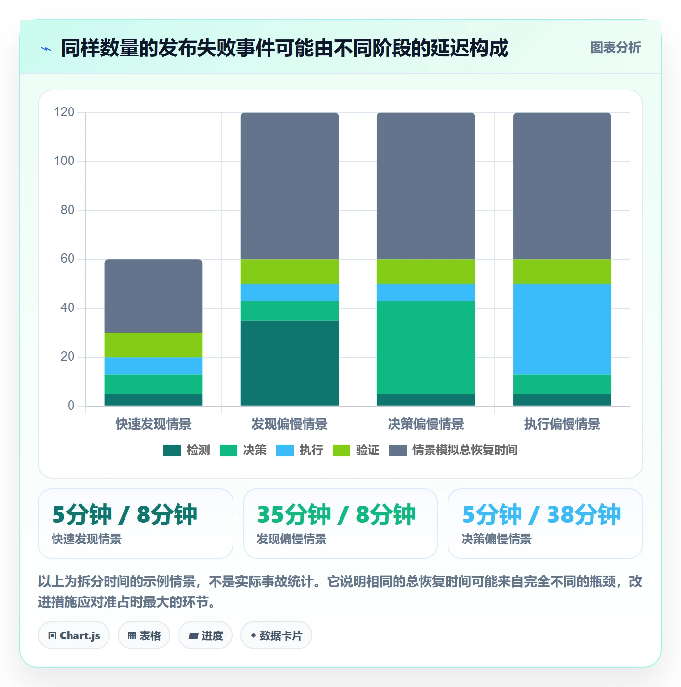 回滚流程与规范:研发团队发布管理数据分析关键指标