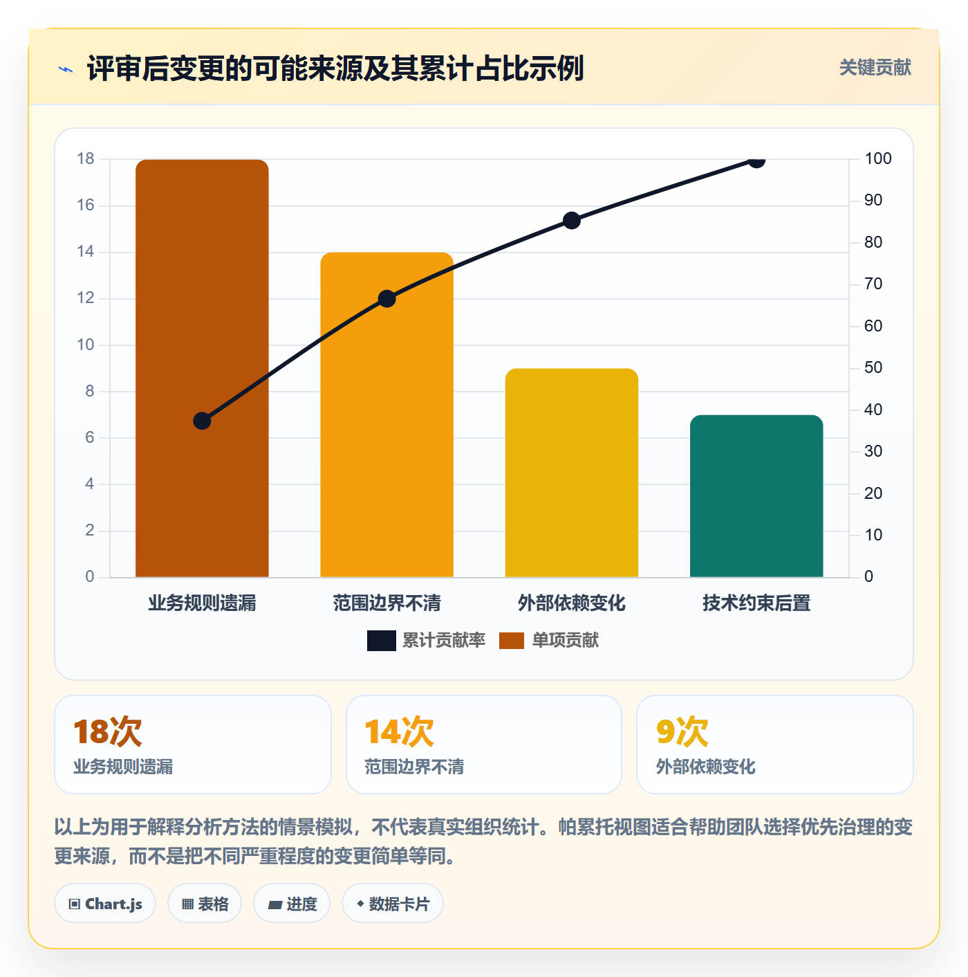 需求管理需求评审全流程:实施团队最佳实践与一文讲清