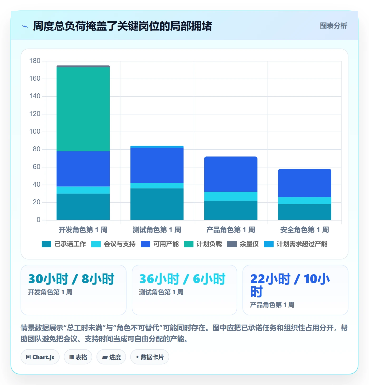 负荷落地方案:项目经理开展资源负载的风险控制案例解析