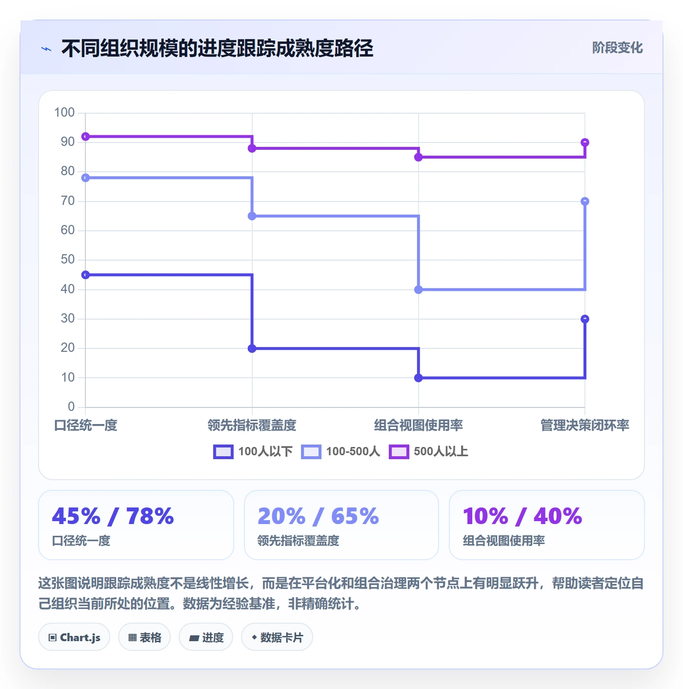进度跟踪跟踪全流程:管理层风险控制与一文讲清