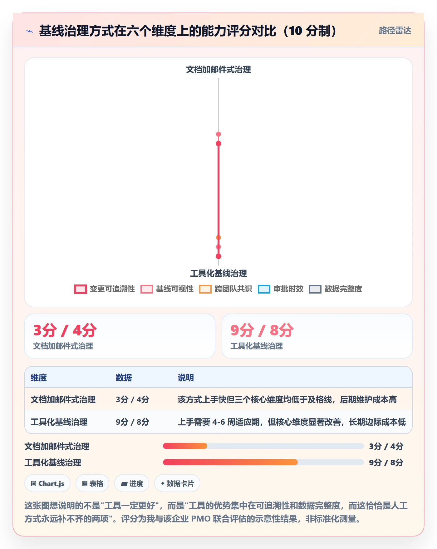 项目规划计划基线全流程:项目经理效率提升与一文讲清